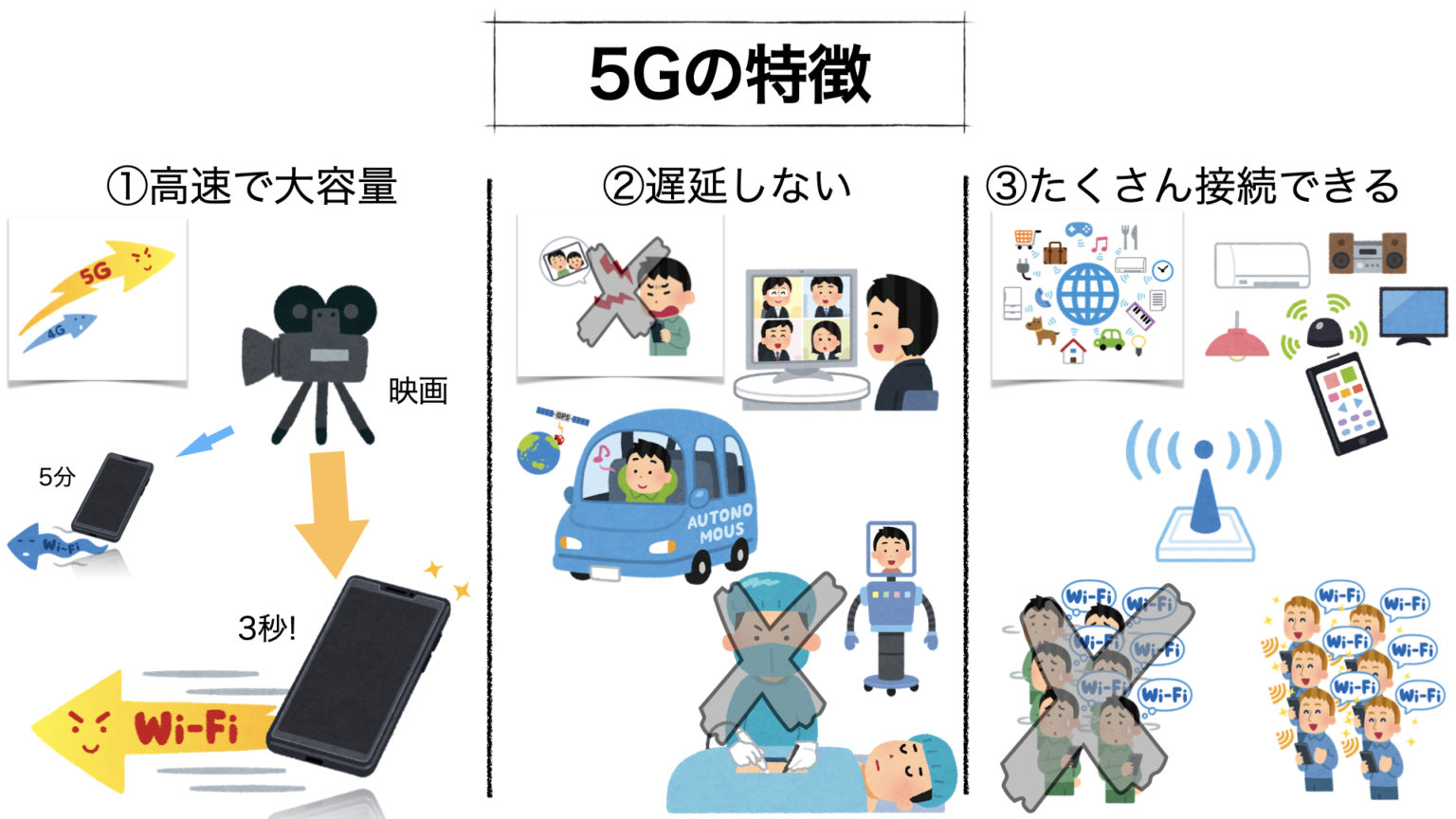 あなたの国が 5G を導入するときが来ます
